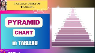 How to create a Pyramid Visual in Tableau     #tableautraining