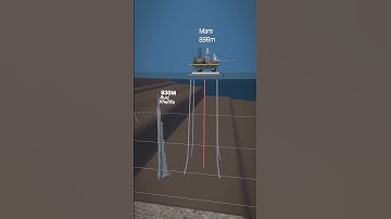 How Deep Do Oil Rigs Drill? | Exploring the Depths of Oil and Gas Wells