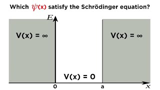Particle in a Box Part 1: Solving the Schrödinger Equation