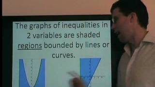 The basics of graphing linear inequalities - slope-intercept form