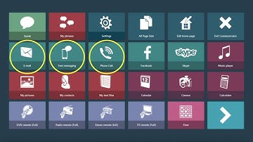 AAC - Communication Packages