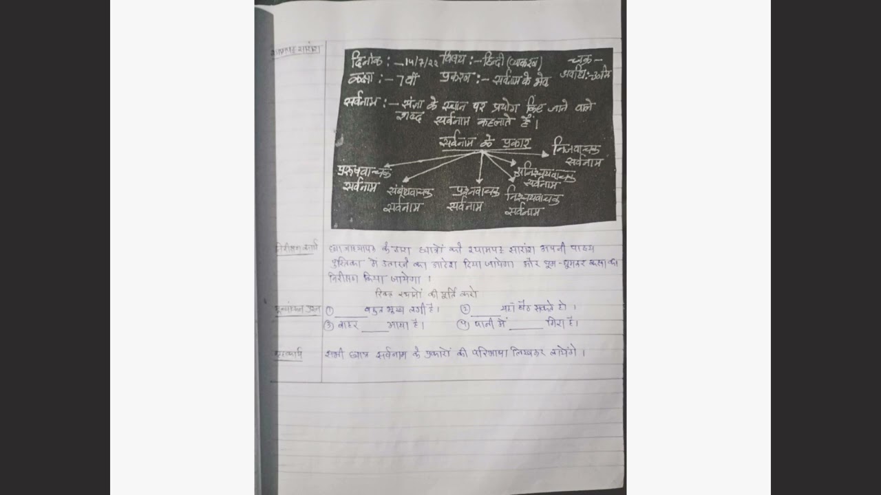 S.S. COLLEGE OF EDUCATION, UDAIPUR DIARY WORK