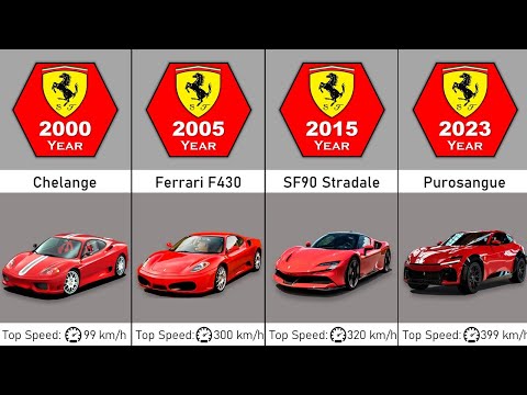 The Evolution of