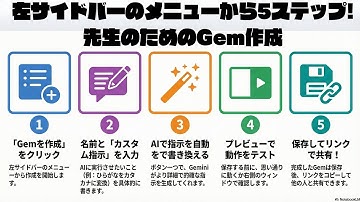 左サイドバーのメニューから5ステップ!先生のためのGem作成