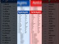 Antonym And Synonym Englishgrammar Antonyms Synonyms Antonym And Synonym Englishgrammar Antonyms Synonyms