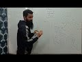L3 | Long Form of Periodic Table| Electronic configuration of elements in periods | Class XI