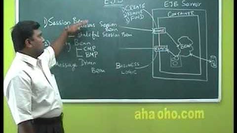 EJB Part ( 9 of 18) - J2EE - Enterprise Java Beans