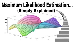 What is Maximum Likelihood Estimation (MLE Statistics) with Steps, simply explained!!!