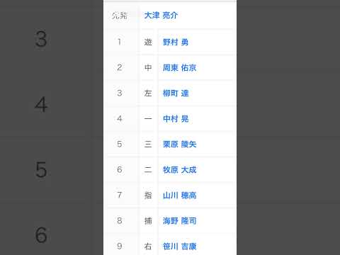 9月15日スタメン#福岡ソフトバンクホークス#大津亮介#野村勇#周東佑京#柳町達#中村晃#栗原陵矢 #牧原大成 #山川穂高 #海野隆司#笹川吉康