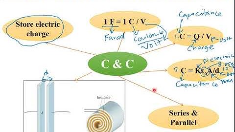 PHY150 - Chapter 3 : CAPACITANCE