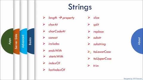 JavaScript Tutorial : String Methods - Number Methods  -  Objects - Arrays