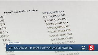 Six Davidson County zip codes have a median home sales price under $400K in 2025