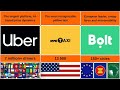 The 50 Most Famous Taxi Companies in the World