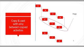 Primavera P6 Lecture 4.3 (Activity options)