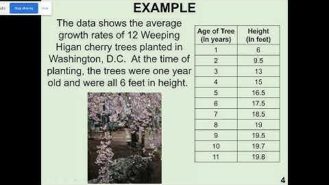 M4 3.5 Notes VIDEO (Log Regression)