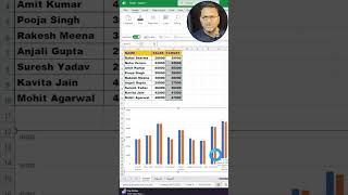 Excel Users Ke Liye Game Changer Trick | ALT+F1 Chart Shortcut |Excel Me Chart Banana Seekhiye
