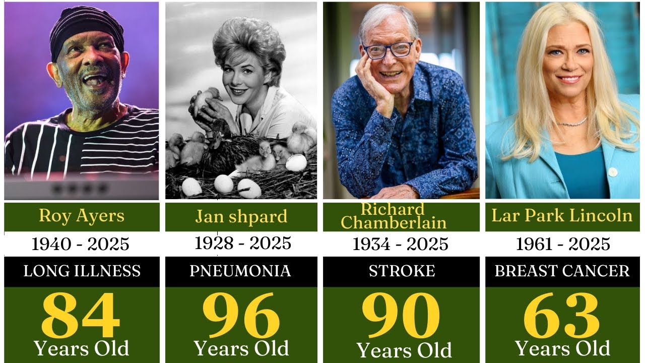 Celebrities Who Died in 2025 – Remembering the Stars We Lost