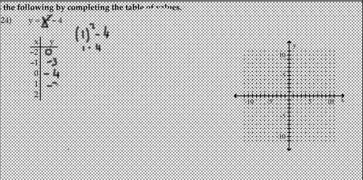 X Squared Graphs YouTube