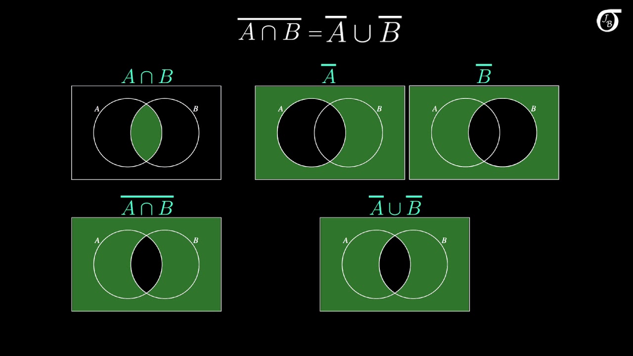 De morgan s laws in a probability context youtube