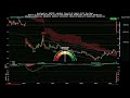BuzzFeed, Inc. ( $BZFD ) SpicyTrade - Daily Stock Analysis