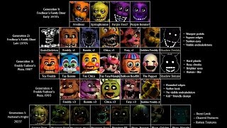 Fnaf 1,2,3 and 4 mod free apk for android screenshot 2