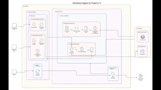 Milestone - 3 | Querying reports from ICAR-CRIDA website screenshot 4