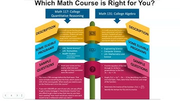 SUNY WCC - MATH 117 (College Quantitative Reasoning) Overview Video