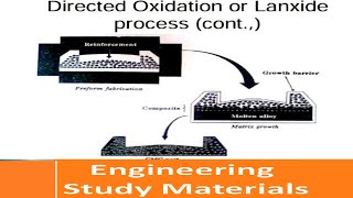 Lanxide Process | Direct Oxidation Process | Ceramic Matrix Composites | ENGINEERING STUDY MATERIALS