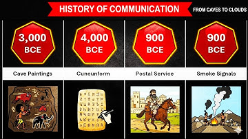 Evolution of Communication 