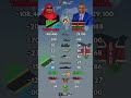 Tanzania Vs Kenya Military Power 2026