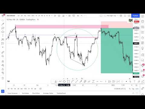 Trade Forex like a Pro with SnD – BEARISH DIAMOND SETUP #liquidity #smc #snd #marketstructure