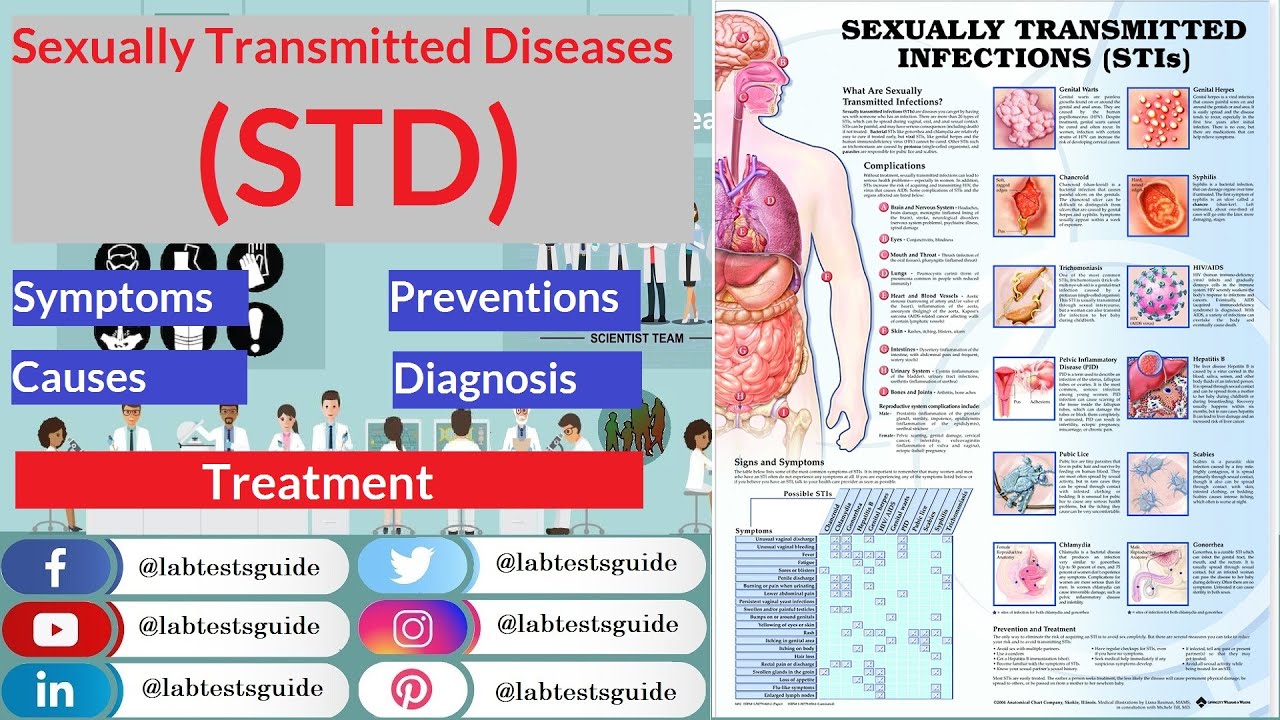 Sexually Transmitted Diseases Std Symptoms Causes Types And More