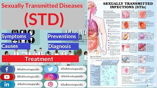 Sexually Transmitted Diseases (STD) Symptoms, Causes, Types and more | Lab Tests Guide