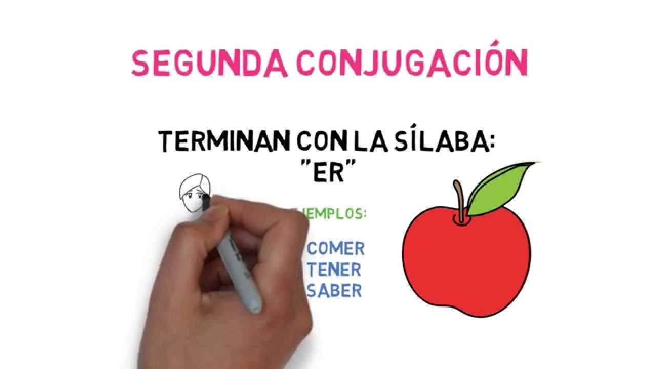 11-el-verbo-ar-er-ir-cuarto-grado-lenguaje-youtube