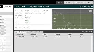 Best Binary Trading System On The EUR/USD - $700 In 5 Minutes