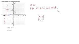 Decide if Graph of Relation is a Function Using Vertical Line Test
