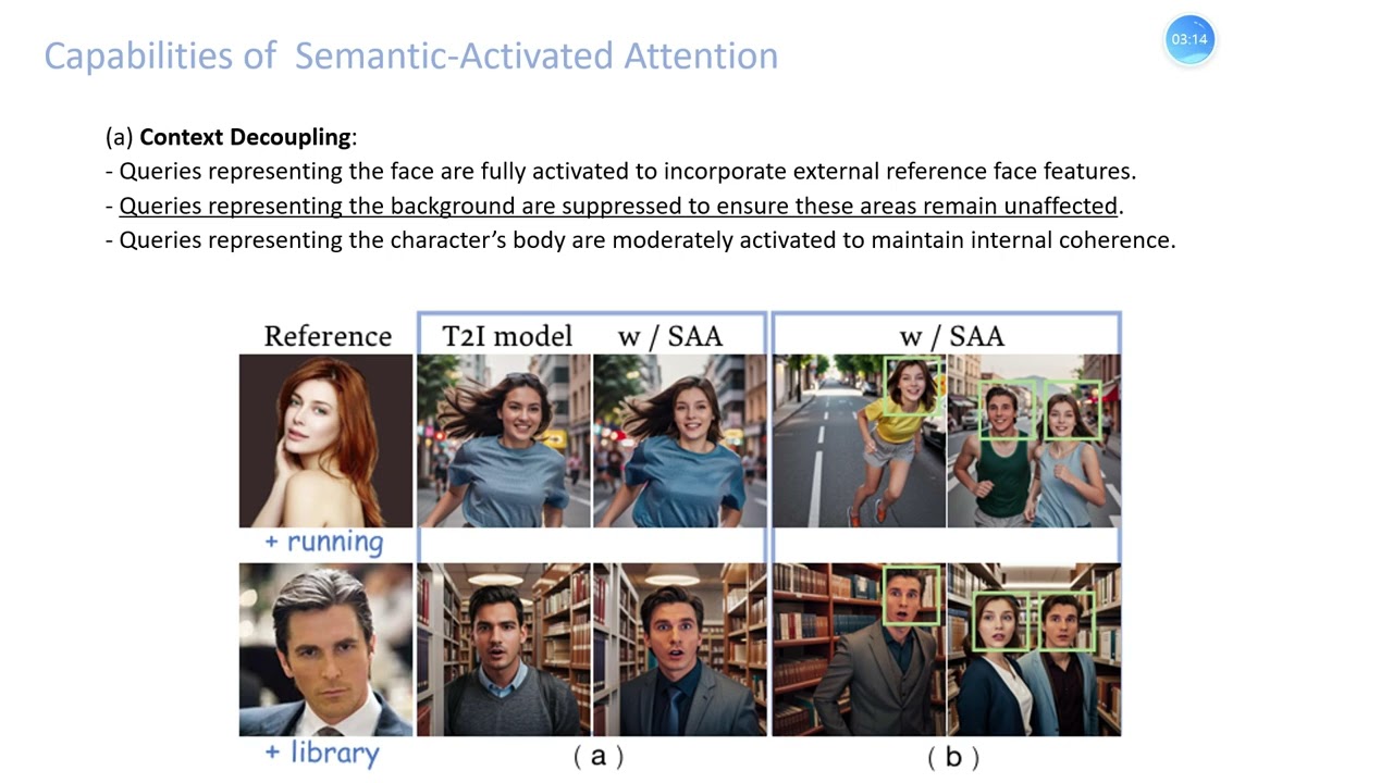 DynamicID: Zero-Shot Multi-ID Image Personalization with Flexible Facial Editability