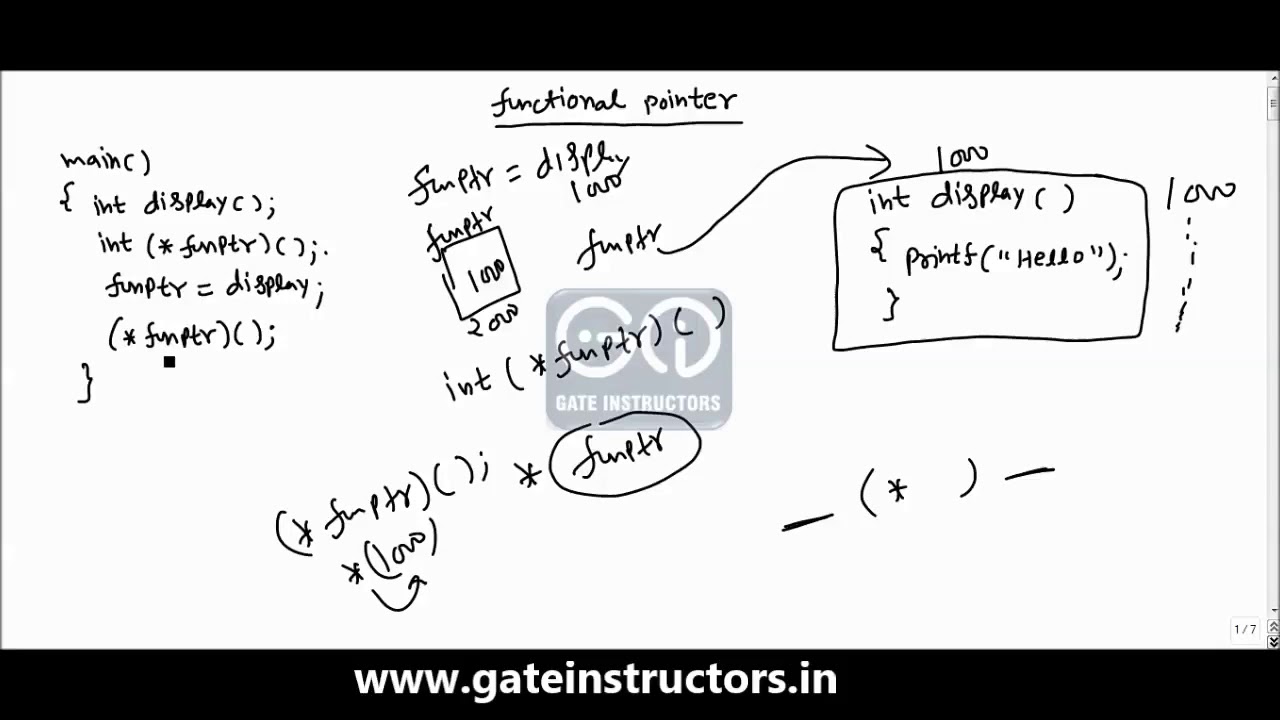 020 Programming Part 14 | Function Pointer - YouTube