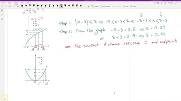 Calculus 2.3 –The Precise Definition of a Limit