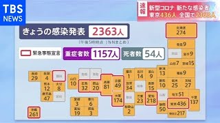 【速報】新型コロナ 東京４３６人、全国で２３６３人感染【新型コロナ】