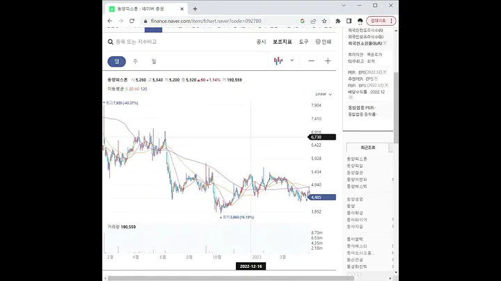 092780슈퍼카 관련주 동양피스톤 1분 분석
