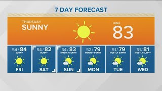 Forecast for Thursday, October 1