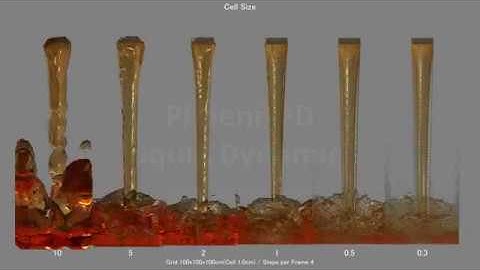 PhoenixFD Liquid Dynamics 201903