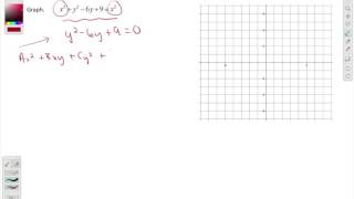 Degenerate Conics - one line