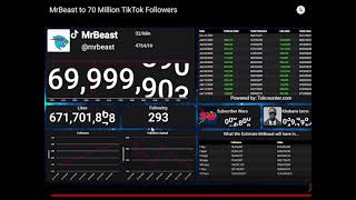 MrBeast Hits 70M Followers (Live)