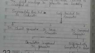 Types of DC generator Module 4 chapter 1 18ELE23 by Sachin Chilkandi