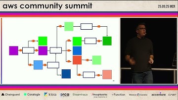 Navigating complexity in event-driven architectures: A domain-driven approach | David Boyne