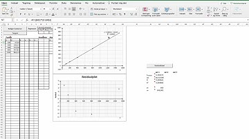 IT-vejledning: Punktplot, lineær regression og residualplot i WordMats Exceldokument