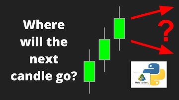 Backtesting the 3-candle-setup with Python