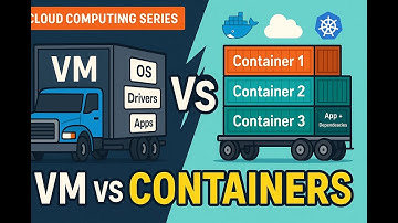 Episode 15 – Virtual Machines vs Containers | Full Comparison Explained